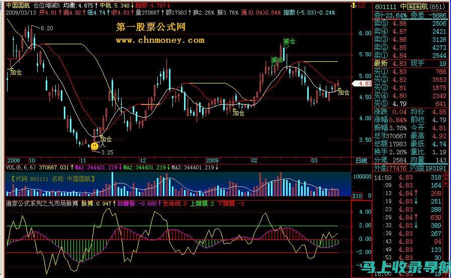 一网打尽：网站运营岗位的工作内容与职责要点